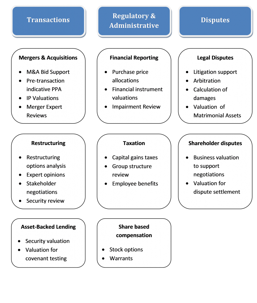 valuation-overview